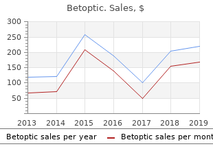 order betoptic uk