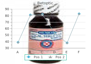 generic betoptic 5ml overnight delivery
