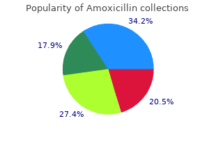 discount amoxicillin online amex