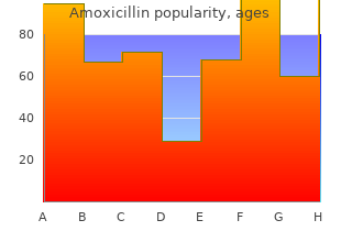 order genuine amoxicillin on-line