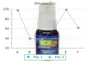 purchase 250mg amoxicillin overnight delivery