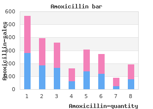 order amoxicillin cheap