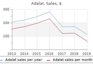 order 20 mg adalat with amex