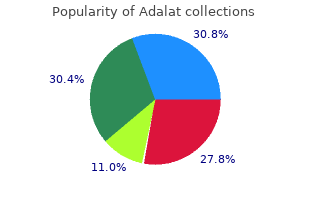 buy 20 mg adalat overnight delivery