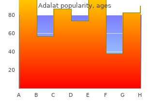 best adalat 20 mg