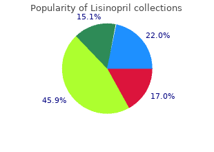 cheap 17.5 mg lisinopril otc