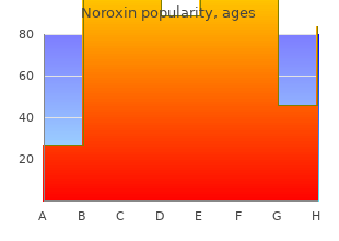 buy noroxin with american express