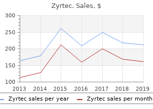 order online zyrtec