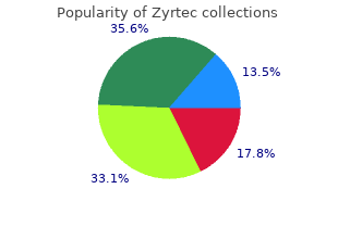 zyrtec 10mg low price