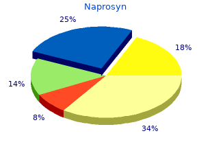 buy cheapest naprosyn and naprosyn