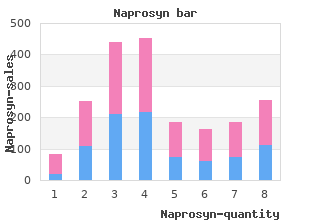 buy 250 mg naprosyn amex