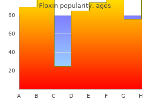 buy floxin canada