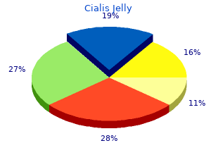 discount cialis jelly 20mg mastercard