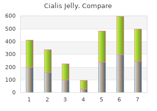 order 20mg cialis jelly with amex