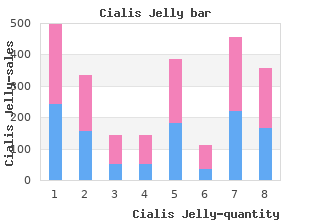 discount cialis jelly 20mg with amex