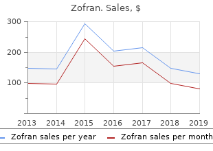 purchase zofran toronto