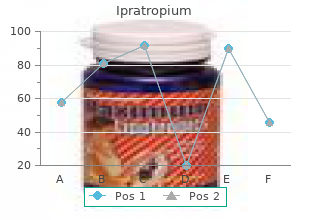 purchase 20mcg ipratropium with amex