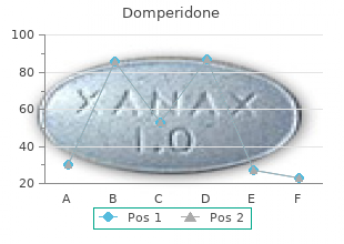 purchase domperidone online from canada