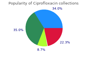 generic 1000 mg ciprofloxacin otc