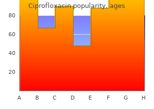 buy cheap ciprofloxacin