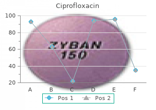 cheap ciprofloxacin 750 mg without prescription