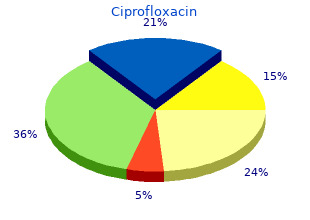 order 250mg ciprofloxacin fast delivery