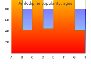 buy amlodipine 5mg amex