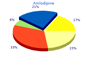 discount amlodipine generic