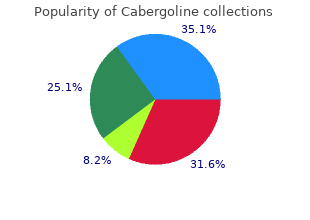cabergoline 0.5 mg lowest price