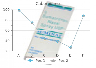 buy cabergoline uk