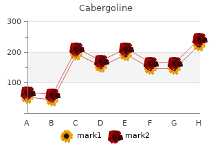 purchase cabergoline overnight delivery
