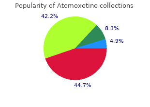discount 25 mg atomoxetine with mastercard