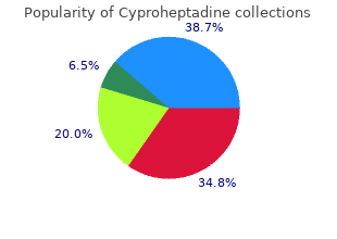 4mg cyproheptadine