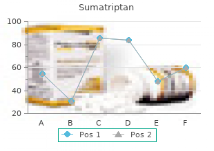 order sumatriptan