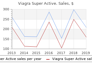 cheap viagra super active on line