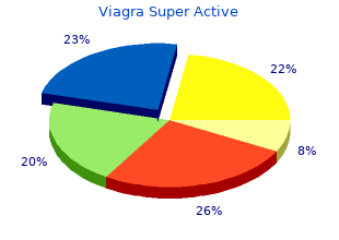 buy viagra super active us