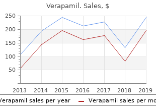 buy verapamil discount