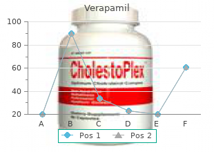 purchase generic verapamil canada