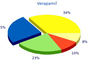 cheap 120mg verapamil