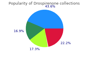 order drospirenone from india