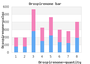 generic 3.03 mg drospirenone fast delivery