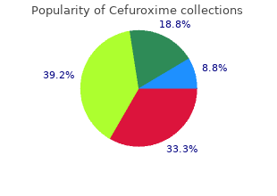 buy discount cefuroxime 250mg on-line