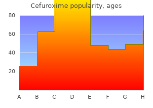 buy cheap cefuroxime 250mg on line