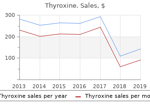 thyroxine 100 mcg otc