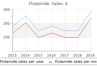 cheap flutamide 250mg without prescription