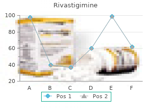 generic 3 mg rivastigimine