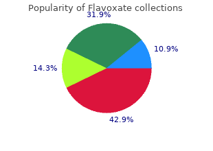 purchase flavoxate 200 mg