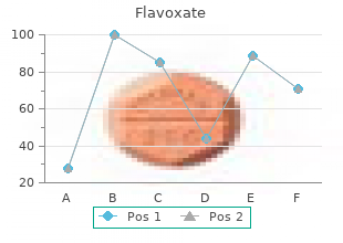 flavoxate 200mg on-line