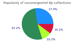 buy levonorgestrel overnight delivery