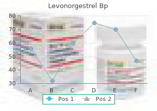 discount levonorgestrel 0.18 mg with mastercard